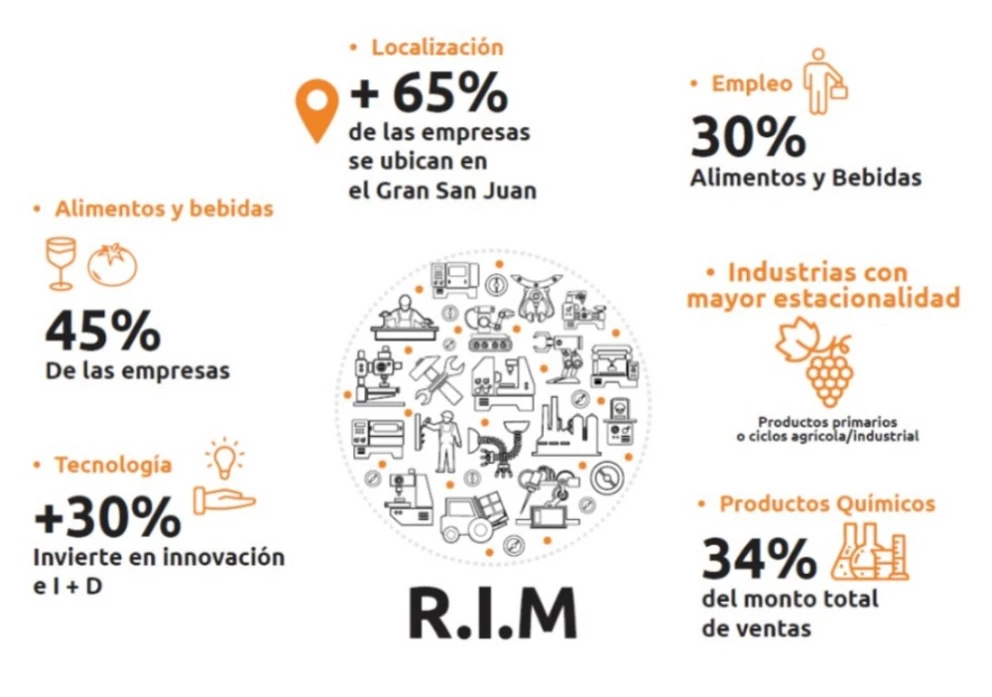 San Juan presentó los resultados del Primer Relevamiento Industrial Manufacturero