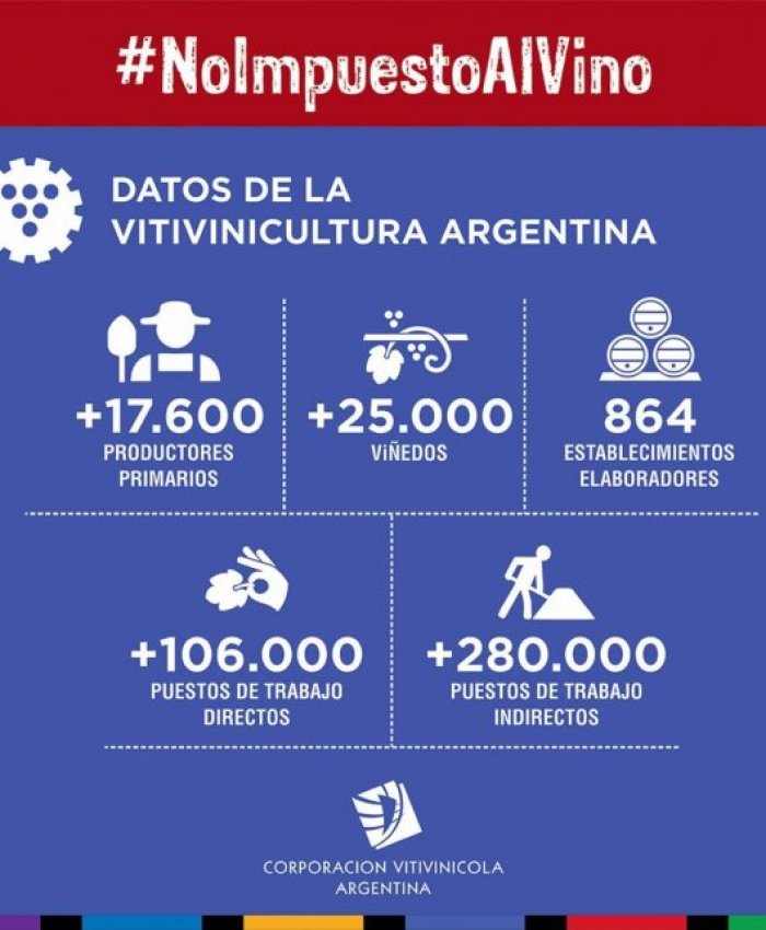 La COVIAR lanzó una campaña para explicar el impacto del impuesto al vino