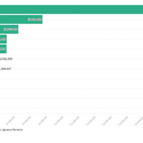 Mirá el listado de funcionarios de «Cambiemos» que más dólares compraron en 2017