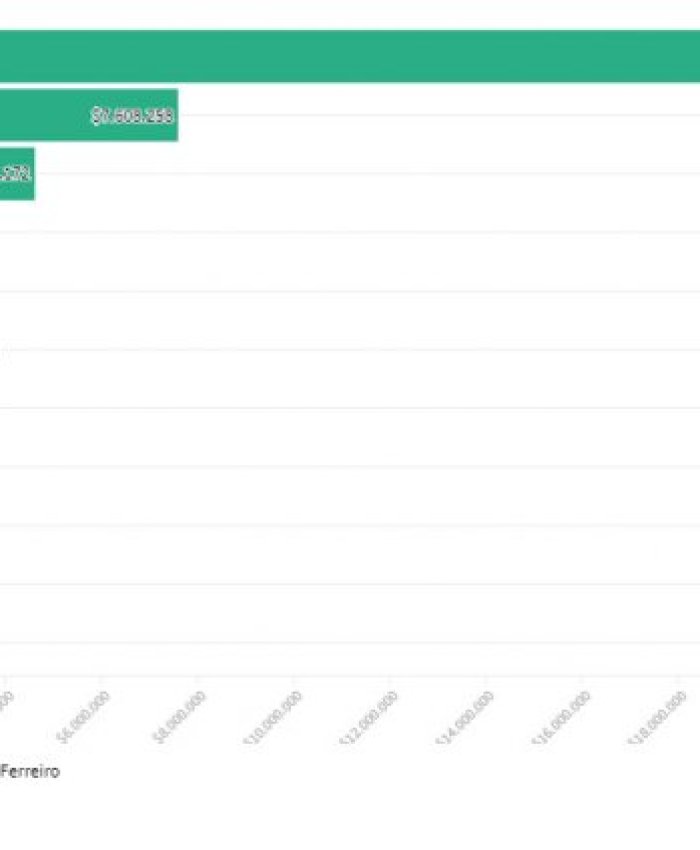 Mirá el listado de funcionarios de «Cambiemos» que más dólares compraron en 2017
