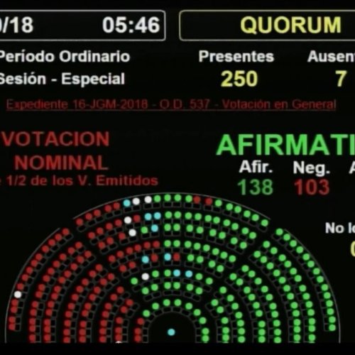Presupuesto 2019: Uno por uno, quiénes fueron los diputados que votaron a favor