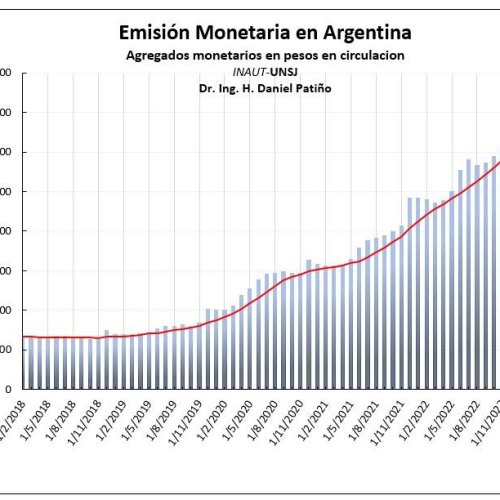 Daniel Patiño: «Si no se hace un ajuste en el gasto público y en la emisión monetaria no se va a poder controlar la inflación»