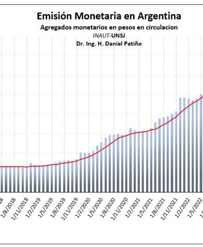 Daniel Patiño: «Si no se hace un ajuste en el gasto público y en la emisión monetaria no se va a poder controlar la inflación»
