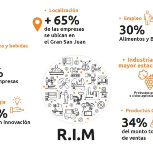 San Juan presentó los resultados del Primer Relevamiento Industrial Manufacturero
