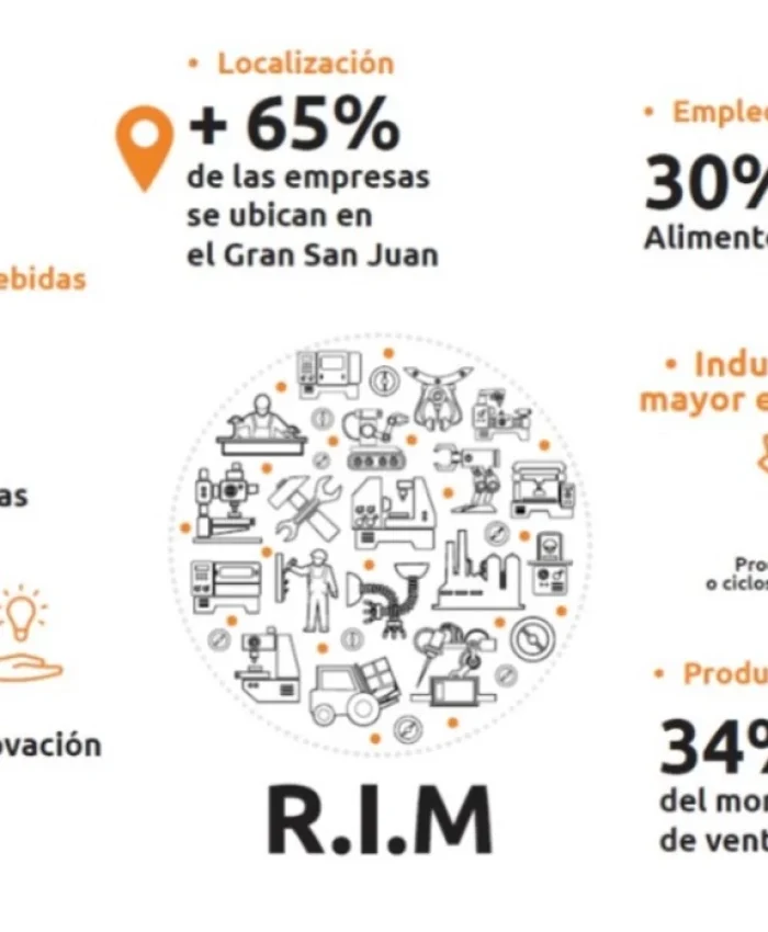 San Juan presentó los resultados del Primer Relevamiento Industrial Manufacturero
