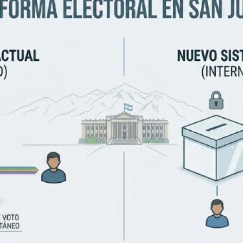 Reforma electoral en San Juan. Virtudes del Doble Voto Simultáneo y Retroceso electoral.