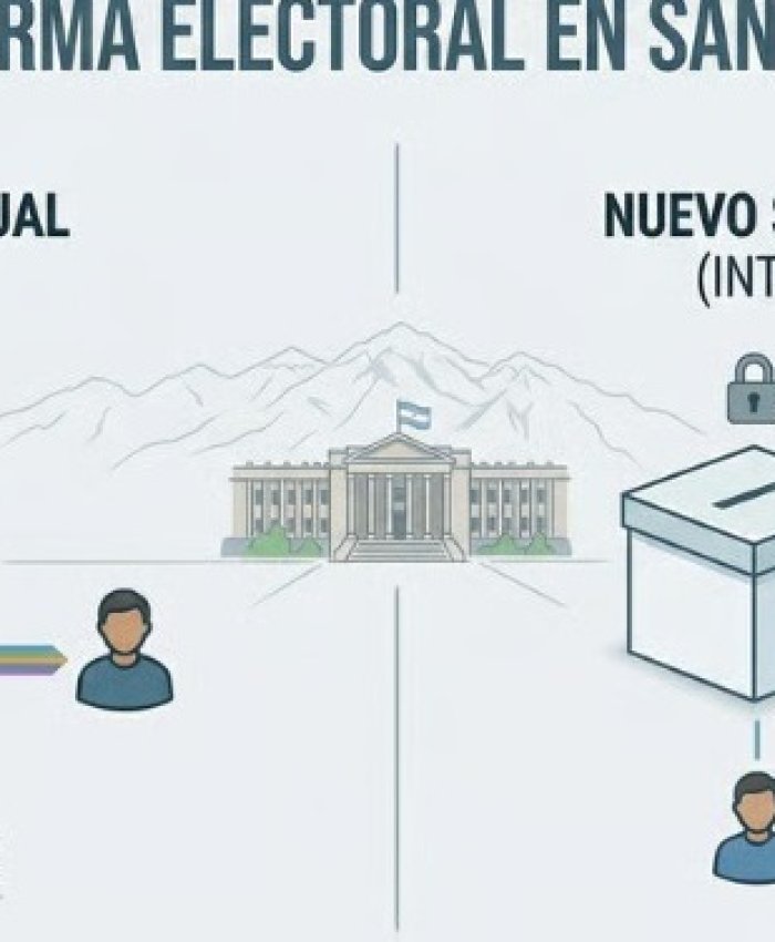 Reforma electoral en San Juan. Virtudes del Doble Voto Simultáneo y Retroceso electoral.