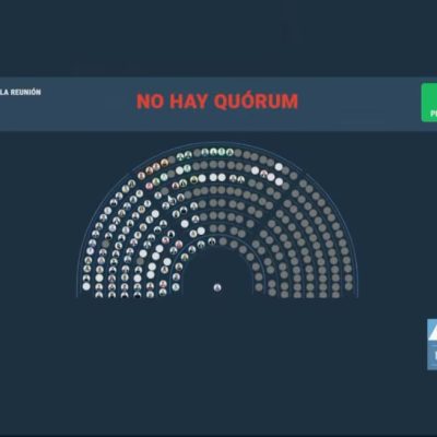 El oficialismo bloqueó el rechazo del DNU 70/23: qué diputados no dieron quórum