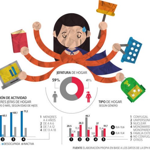 Día de la Madre: festejo y cosas para mejorar