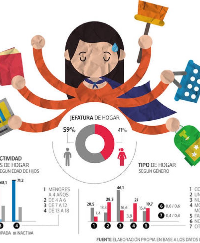 Día de la Madre: festejo y cosas para mejorar