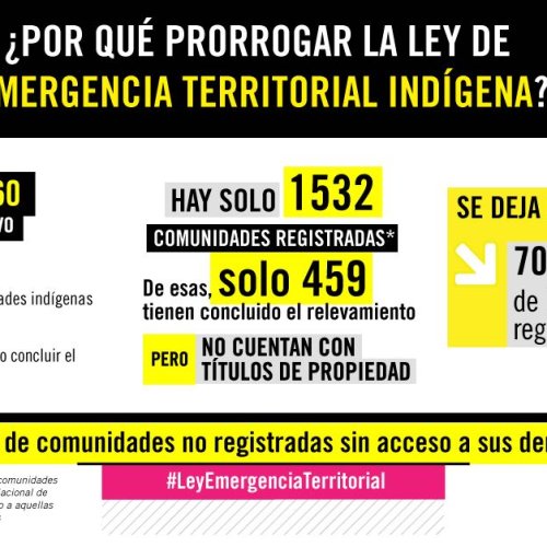 El Senado no trató la prórroga de la Ley Emergencia Territorial