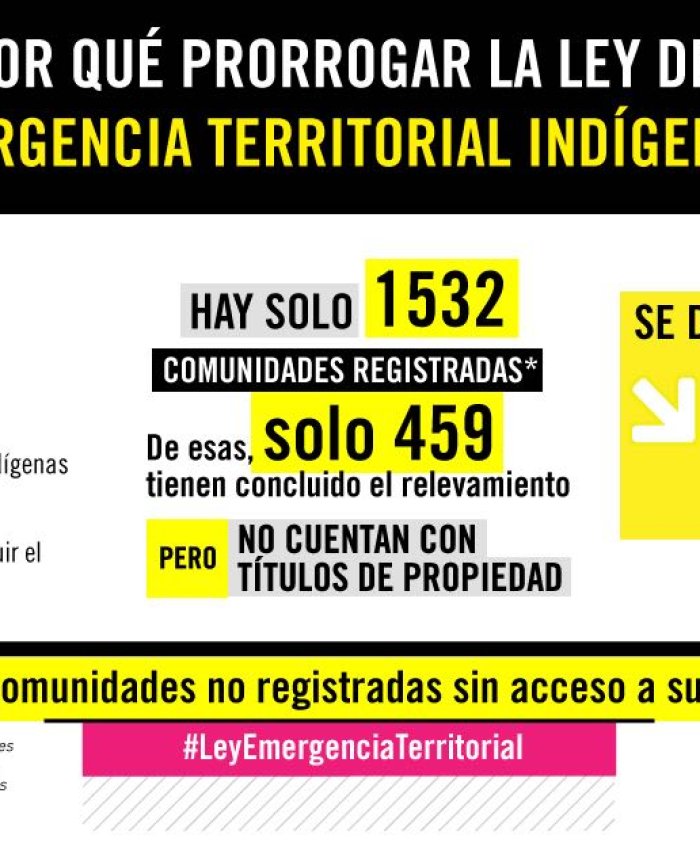 El Senado no trató la prórroga de la Ley Emergencia Territorial