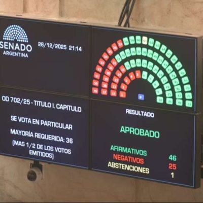 Presupuesto 2026: así votaron los senadores la Ley de Presupuesto 2026 en general