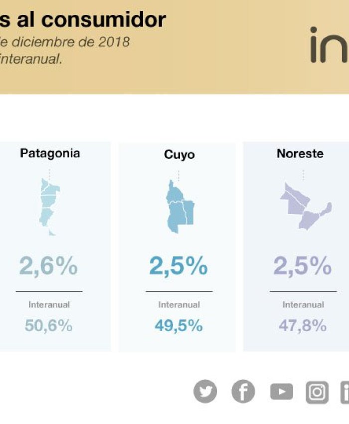 Gestión Cambiemos: dijeron que la Inflación de 2018 sería del 15%, fué de 47,6%, la más alta desde 1991