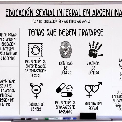 Educación Sexual: comenzaron las capacitaciones para escuelas