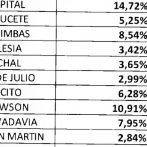 Diputados tratará la coparticipación de los municipios