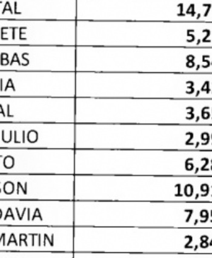 Diputados tratará la coparticipación de los municipios