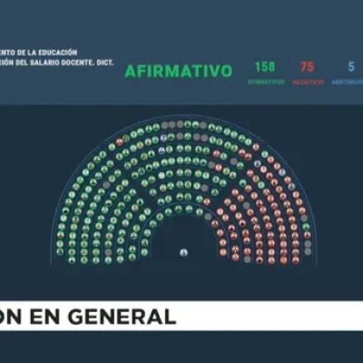 OTRO REVES PARA MILEI: Diputados dio media sanción para el presupuesto universitario