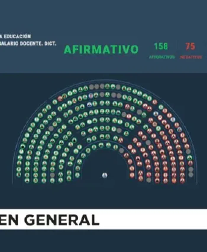 OTRO REVES PARA MILEI: Diputados dio media sanción para el presupuesto universitario