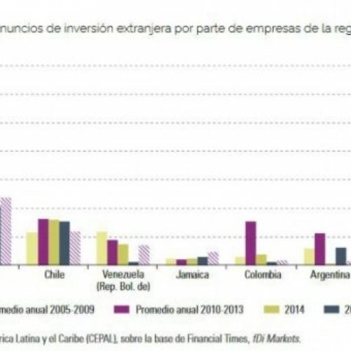 En 2016 Argentina tuvo menos inversión extranjera que Venezuela