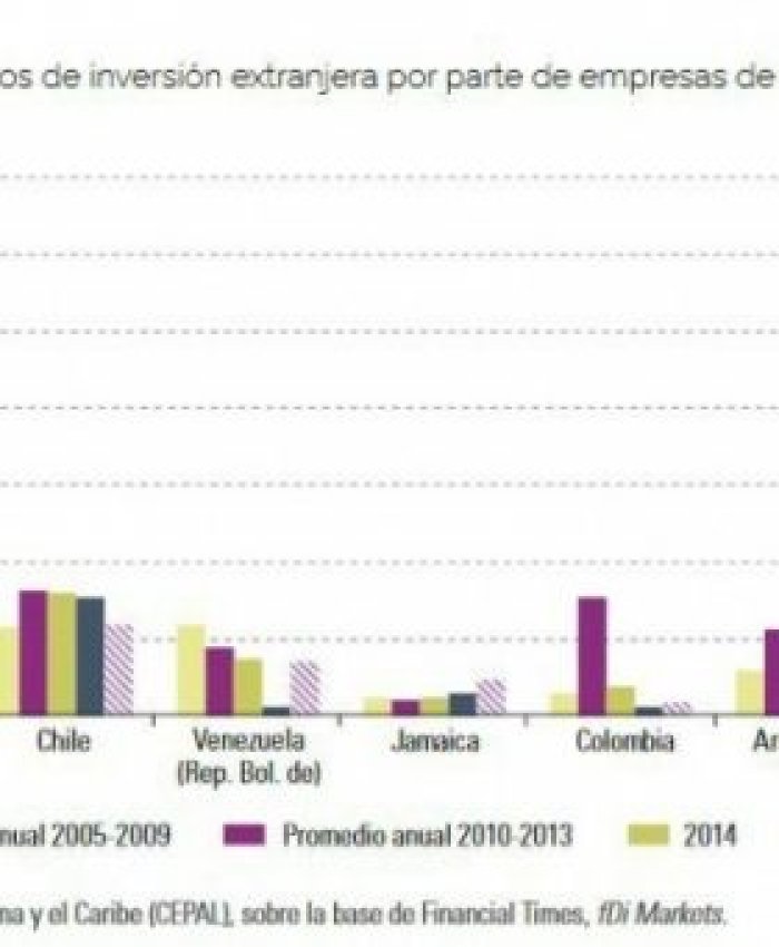 En 2016 Argentina tuvo menos inversión extranjera que Venezuela