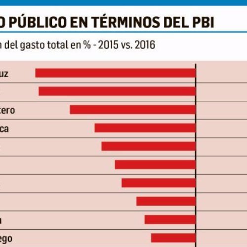 De 10 provincias que más ajustaron gasto, 8 son PJ