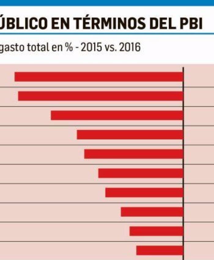 De 10 provincias que más ajustaron gasto, 8 son PJ