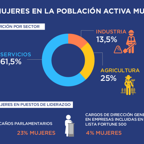 La problemática de la mujer en el mundo