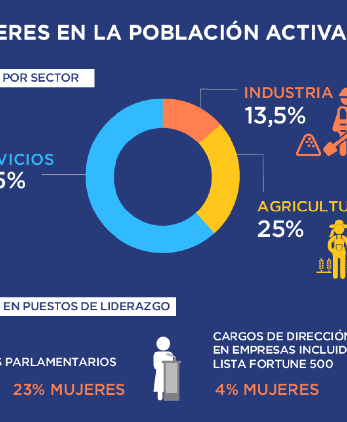 La problemática de la mujer en el mundo