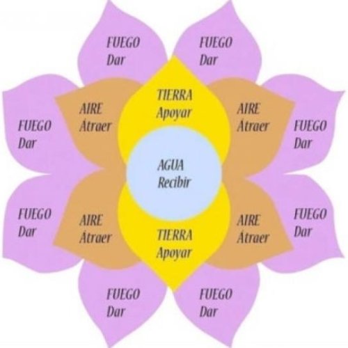 Telar de la abundancia: precauciones para no caer en la estafa