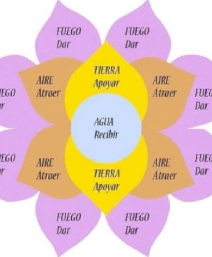 Telar de la abundancia: precauciones para no caer en la estafa
