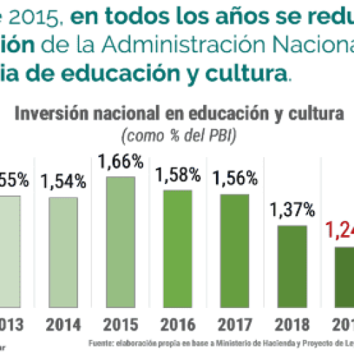 Presupuesto 2019: todas las funciones del gasto público bajarán excepto el pago de intereses de deuda