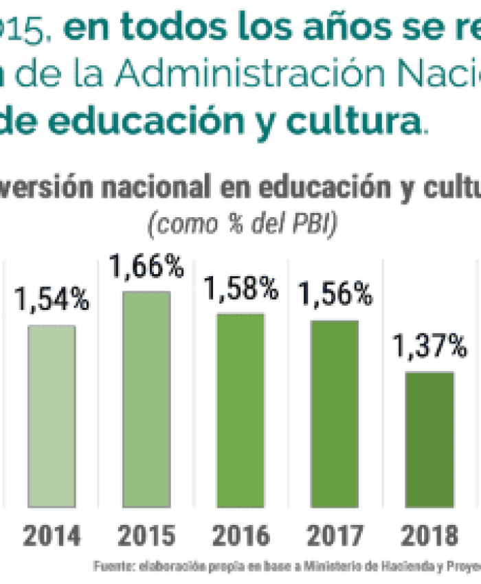 Presupuesto 2019: todas las funciones del gasto público bajarán excepto el pago de intereses de deuda