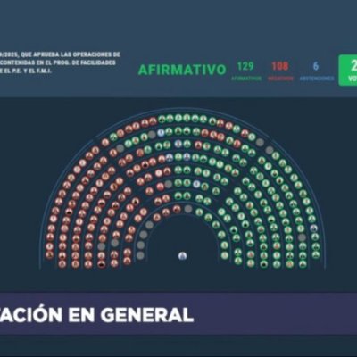 CHEQUE EN BLANCO PARA MILEI: la Cámara de Diputados aprobó el acuerdo con el FMI