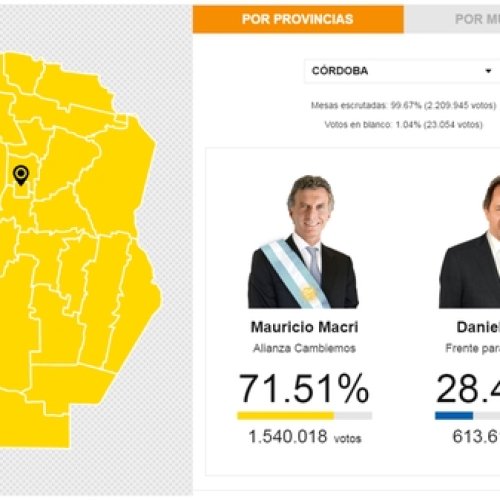 «Quién se ha tomado toda la deuda»: Córdoba, informe reveló que la provincia posee deuda pública de 2740 millones de dólares