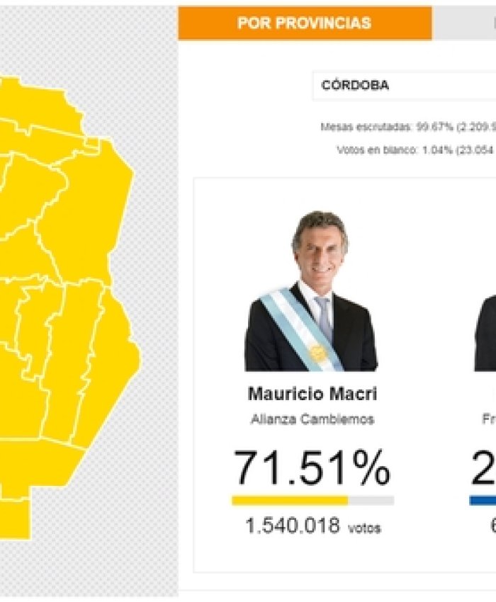 «Quién se ha tomado toda la deuda»: Córdoba, informe reveló que la provincia posee deuda pública de 2740 millones de dólares